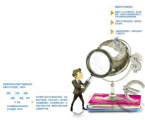 外币理财知多少