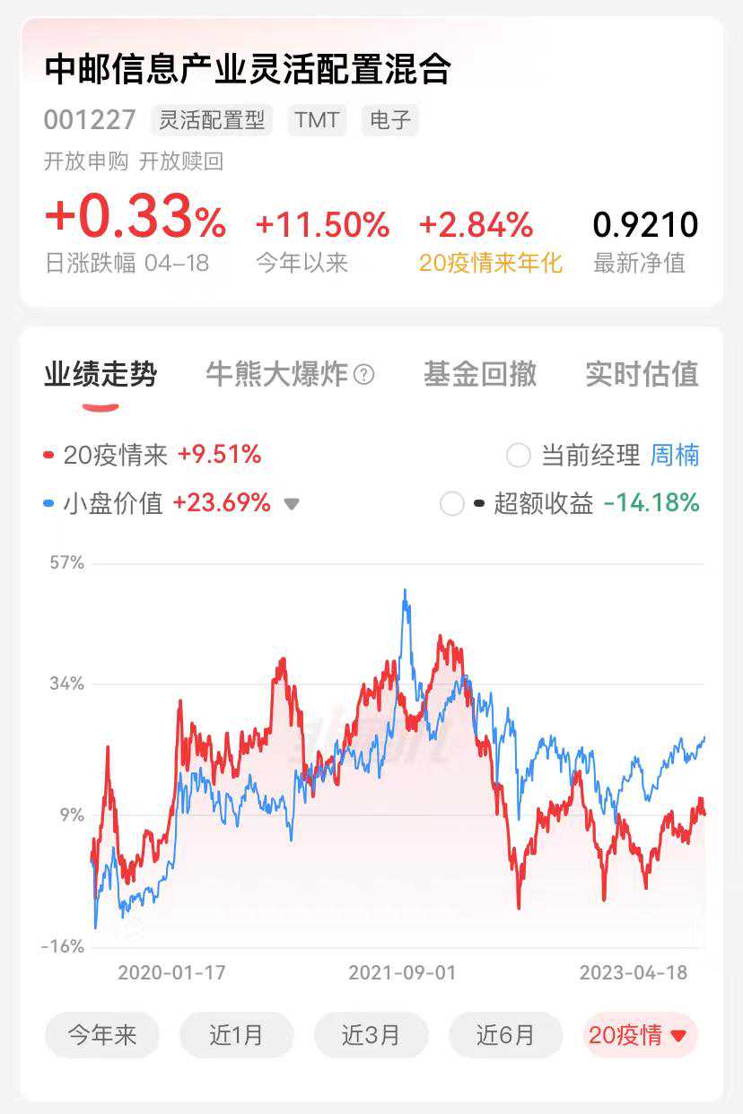 中邮信息产业灵活配置混合业绩怎么样？